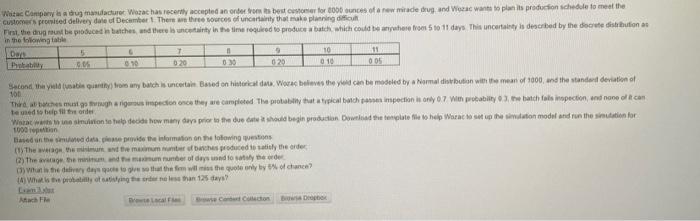 Witac Company Bug manuacture Woza has recently