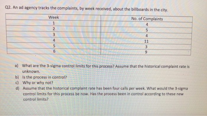 Q2. An ad agency tracks the complaints, by week
