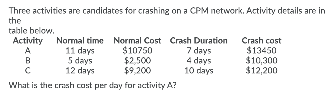Three activities are candidates for crashing on a