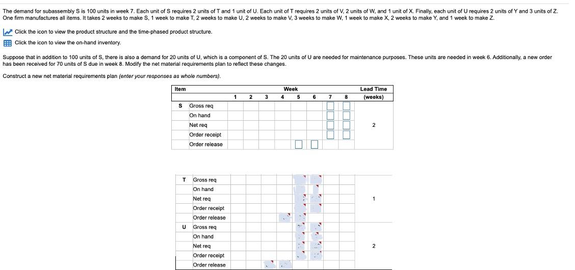 The demand for subassembly S is 100 units in week