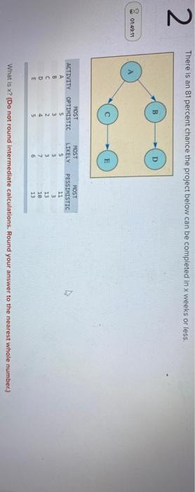 The following represents a project that should be