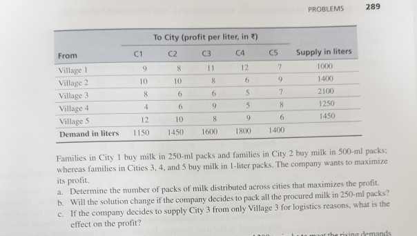 hi experts! this is about introduction management