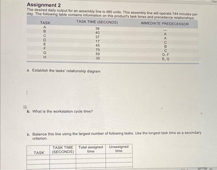 Assignment 2 The desired daily output for an