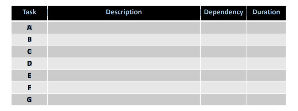 Please answer this Exercise 1: Dependency Matrix