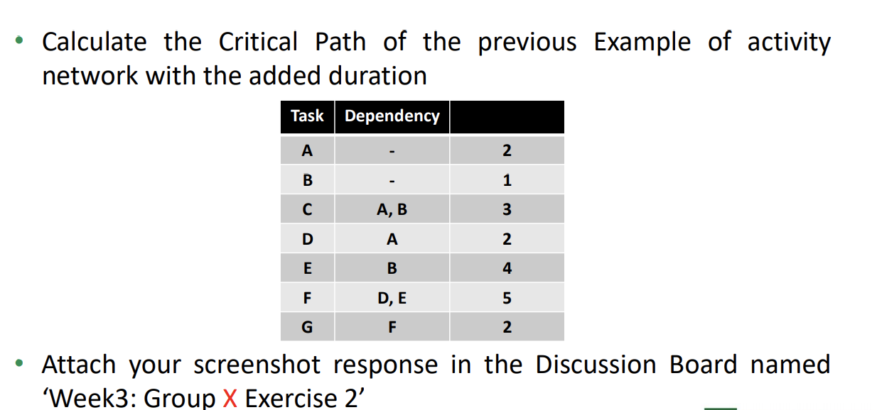 Please answer this Exercise 1: Dependency Matrix