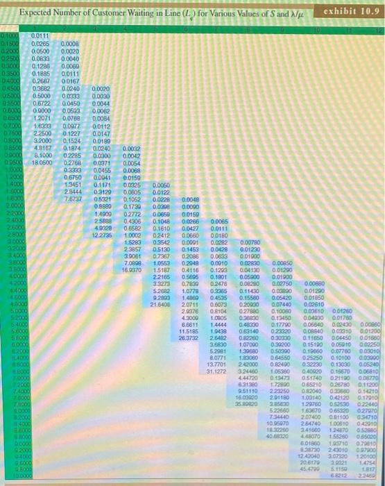 Customers enter the camera department of a store