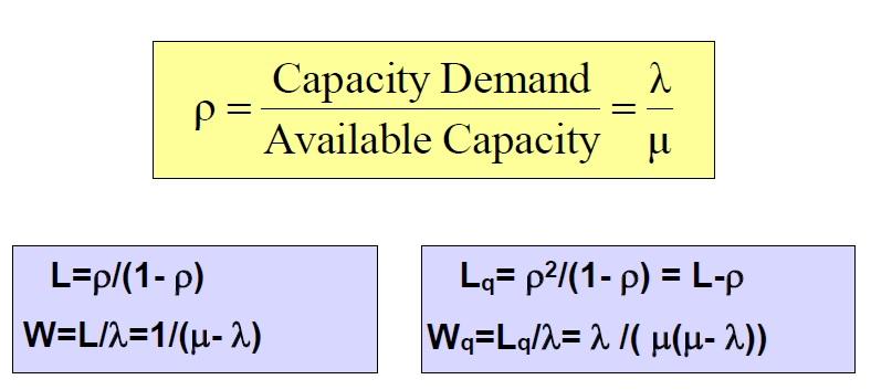 1. Calculate and determine the Occupation Rate. (