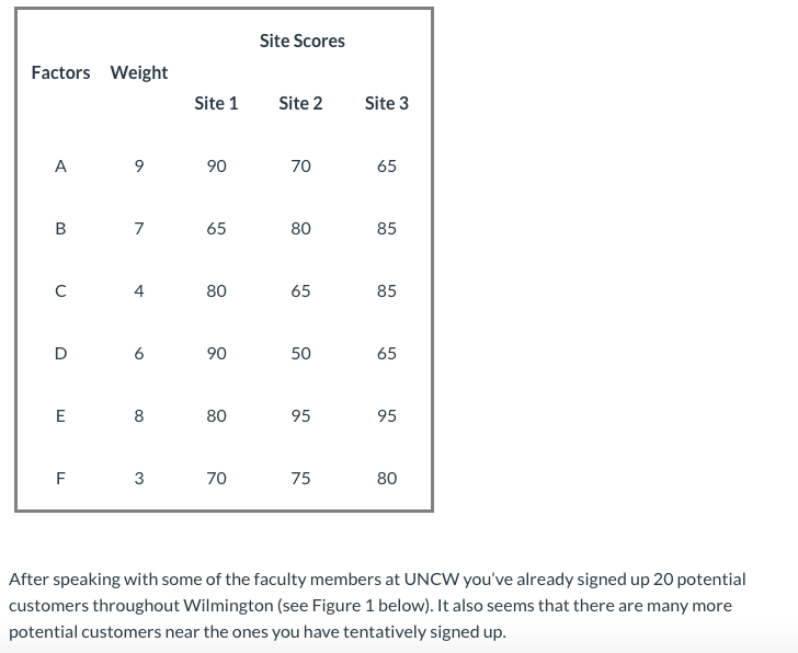 You've decided to start an in-home/in-store pet