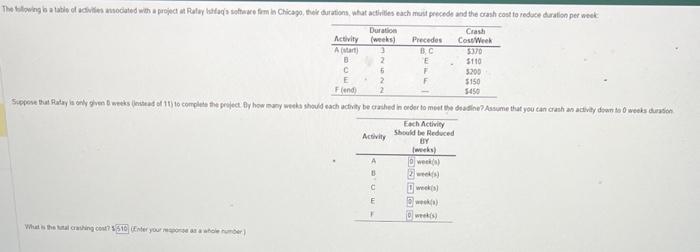 \begin{tabular}{cccc} \hline Metivity & Duration