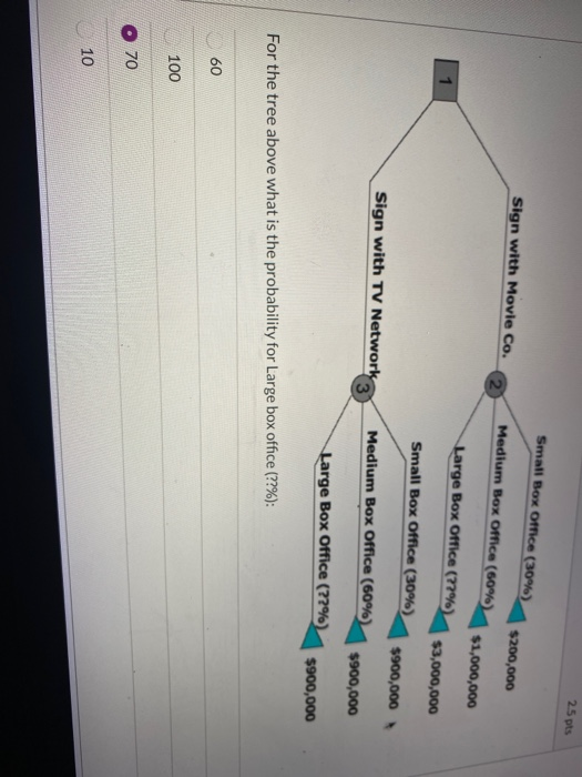 25 pts Small Box Office (30%) Sign with Movie Co.
