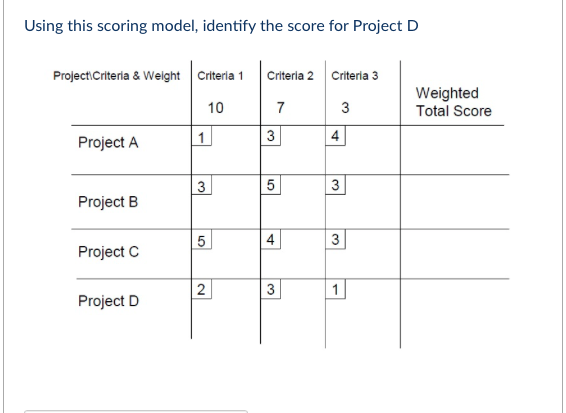 Using this scoring model, identify the score for