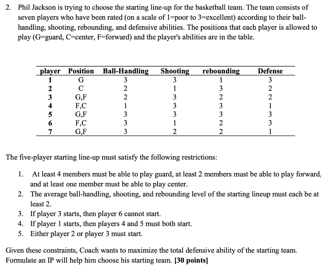 Integer Programming, Operations research , Excel