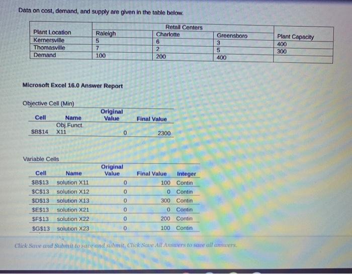 Data on cost, demand, and supply are given in the