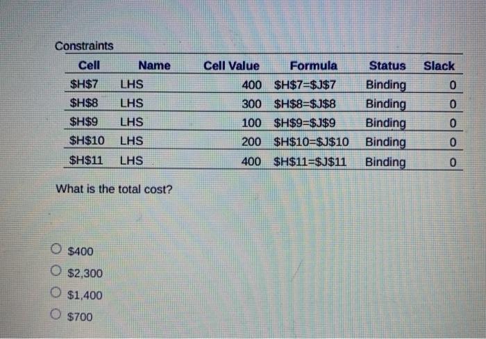 Data on cost, demand, and supply are given in the