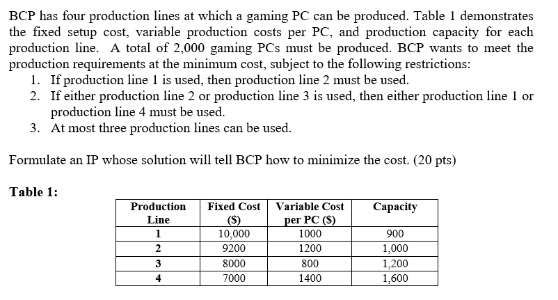 BCP has four production lines at which a gaming