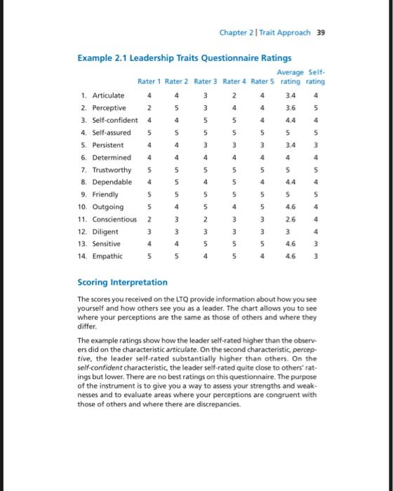38 LEADERSHIP THEORY AND PRACTICE Leadership