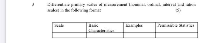 3 Differentiate primary scales of measurement