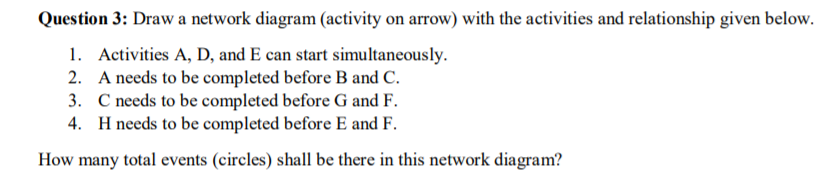 Question 3: Draw a network diagram (activity on