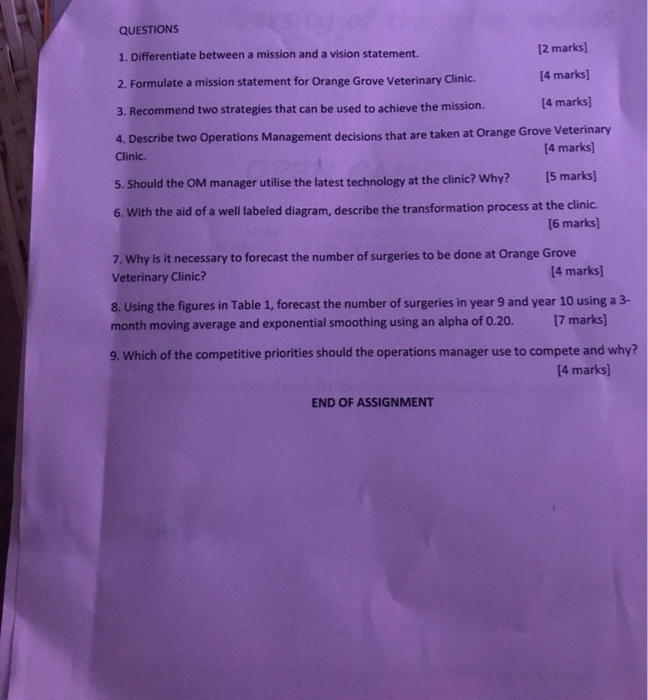 all questions Operations Strate at D MGMT2026