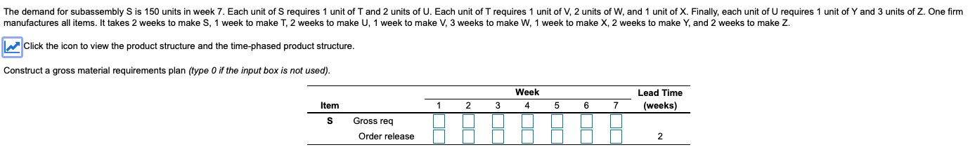 The demand for subassembly S is 150 units in week