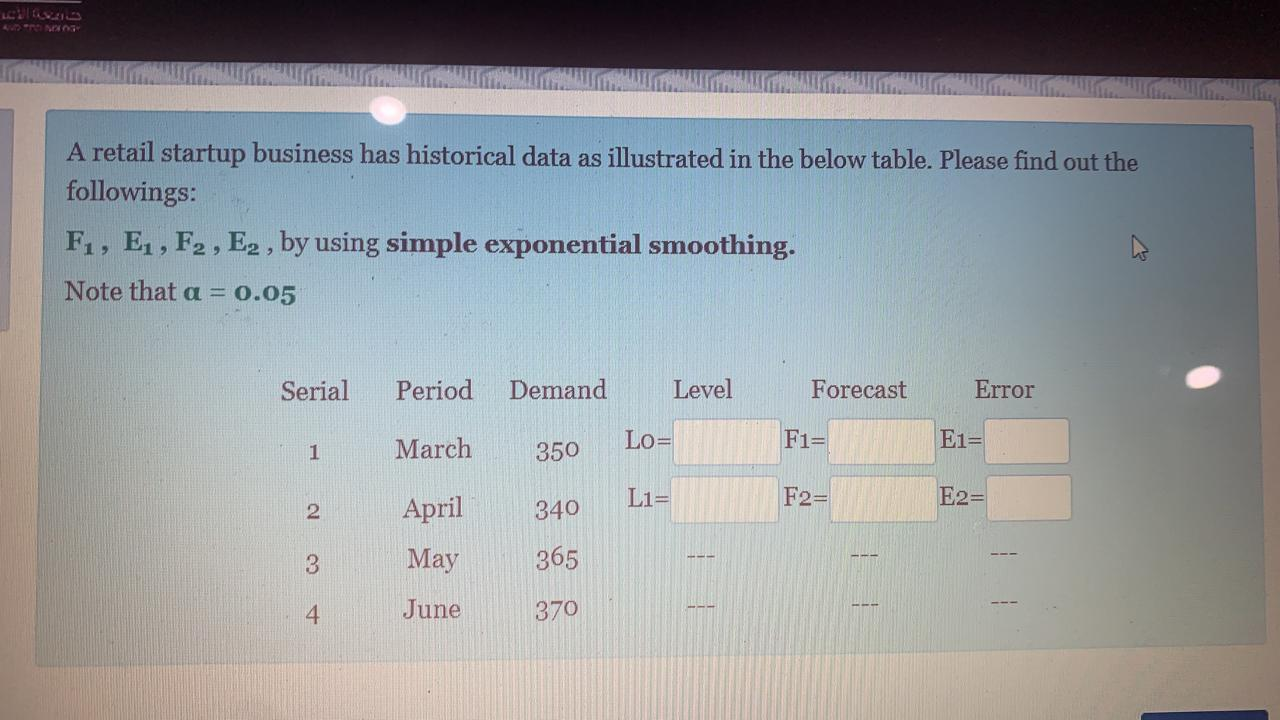 A retail startup business has historical data as