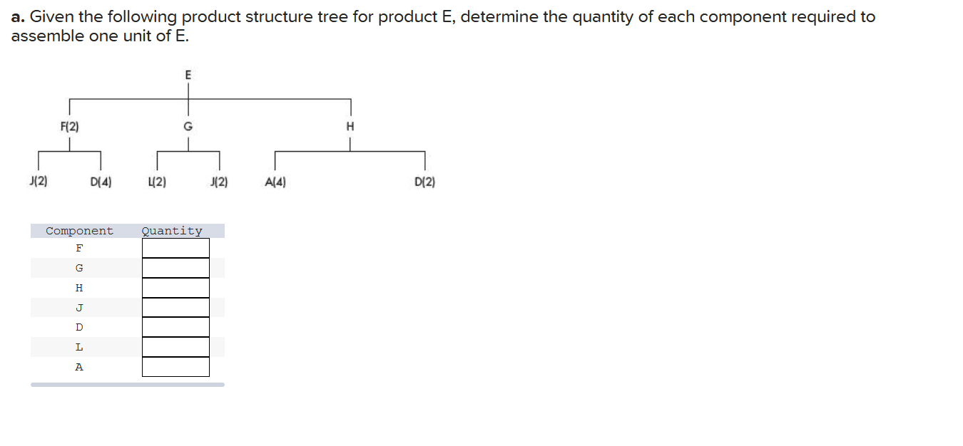 a. Given the following product structure tree for