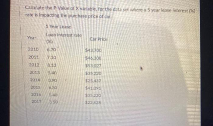 Calculate the P.Value of X variable for the data
