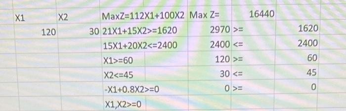 i have already solved the problem with solver.