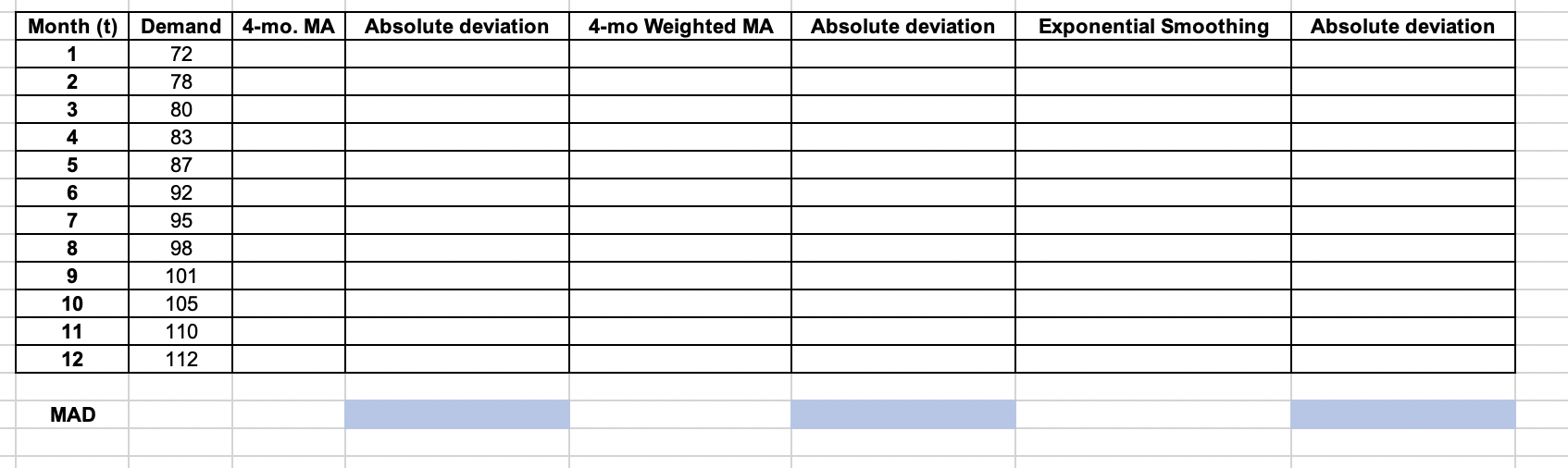 Your manager is trying to determine what