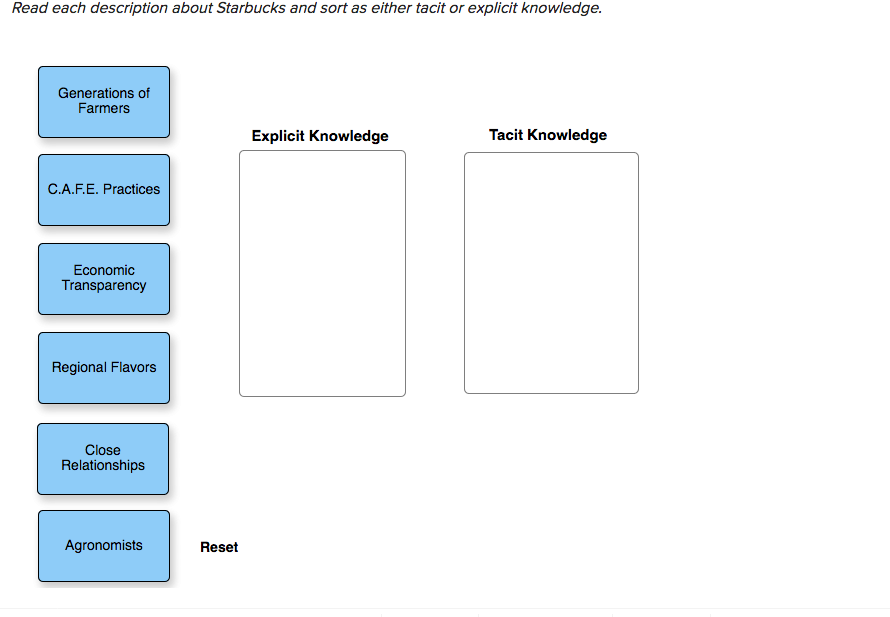 Strategic Knowledge Sharing at Starbucks This