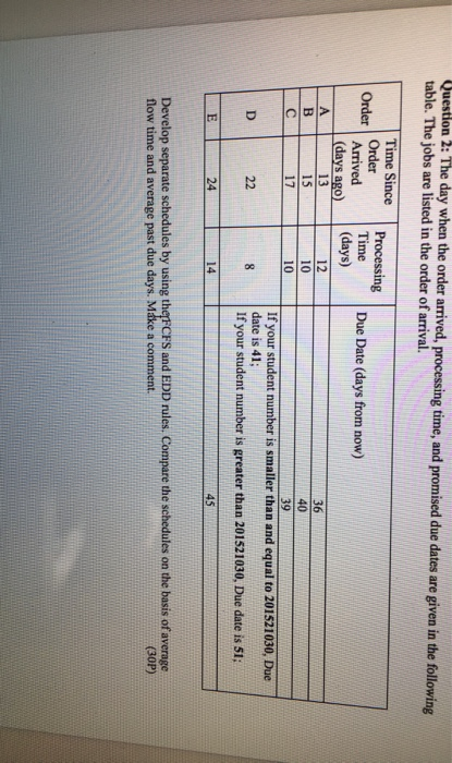 Question 2: The day when the order arrived,