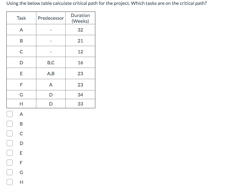 Using the below table calculate critical path for