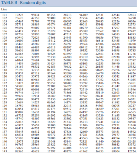 3.14 Another sampling experiment. Let us