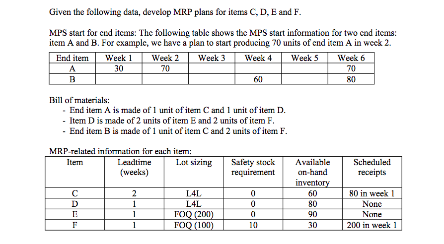 Given the following data, develop MRP plans for