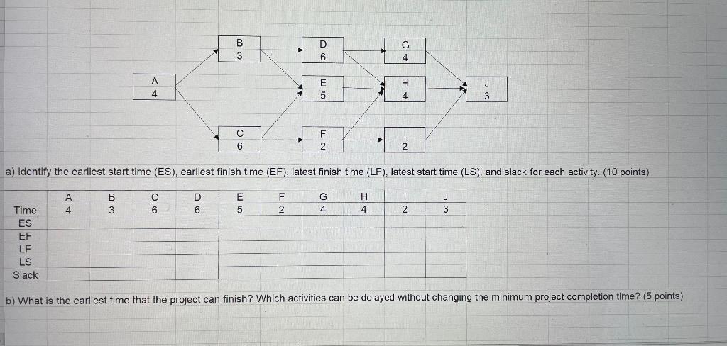 D G B 3 6 4 A H E 5 J 3 4 4 F 2 6 2 a) Identify