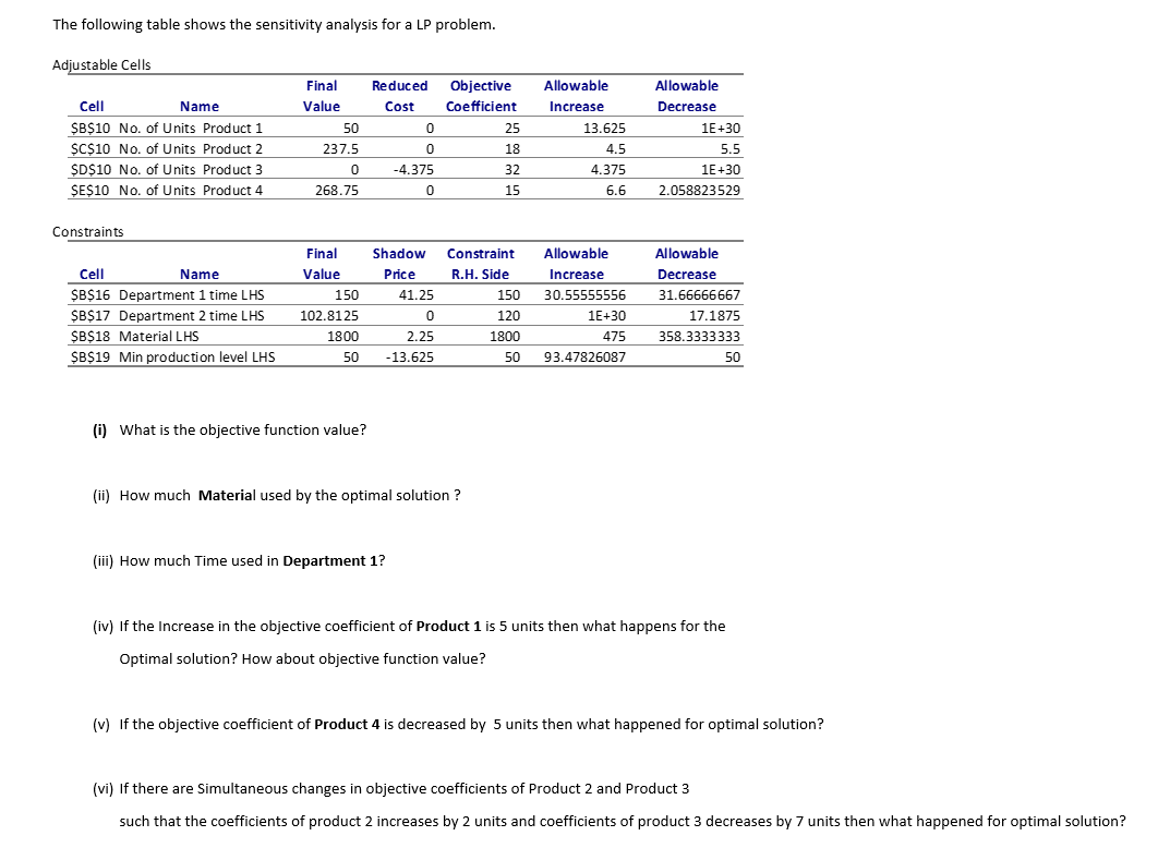 The following table shows the sensitivity