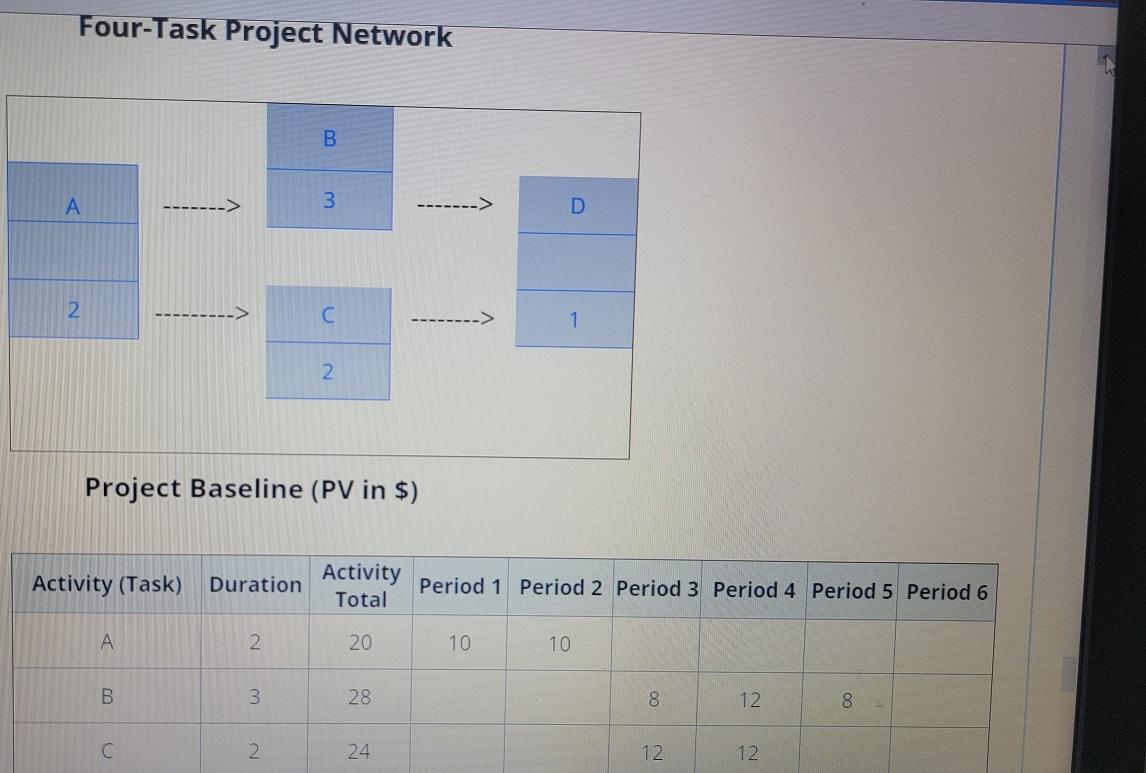 Four-Task Project Network B A ---- D 2 1 2