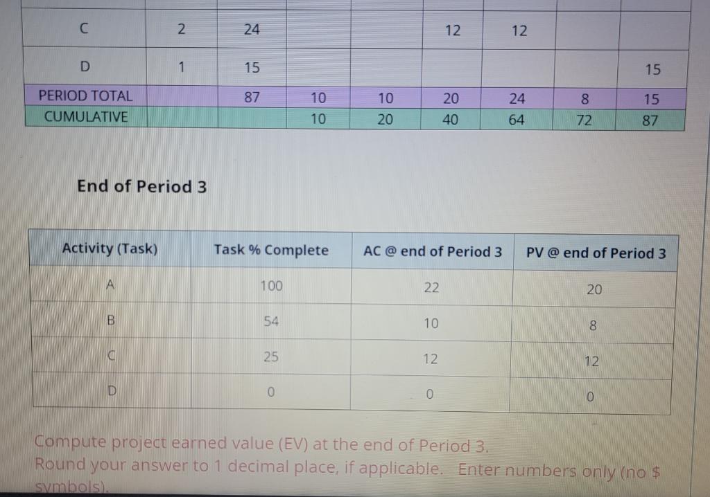 Four-Task Project Network B A ---- D 2 1 2
