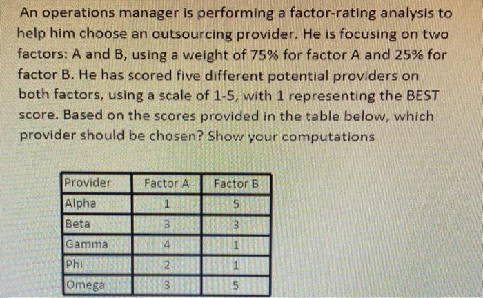 An operations manager is performing a