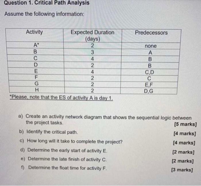 Question 1. Critical Path Analysis Assume the