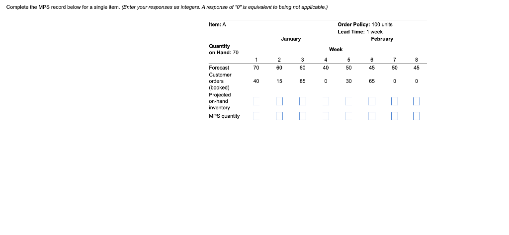 Complete the MPS record below for a single item.