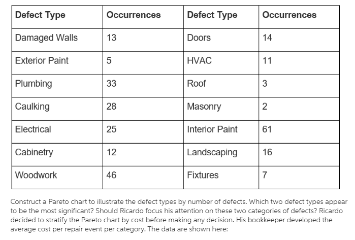 TOPIC: Selecting Improvement Subjects Using