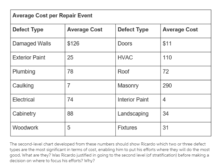 TOPIC: Selecting Improvement Subjects Using