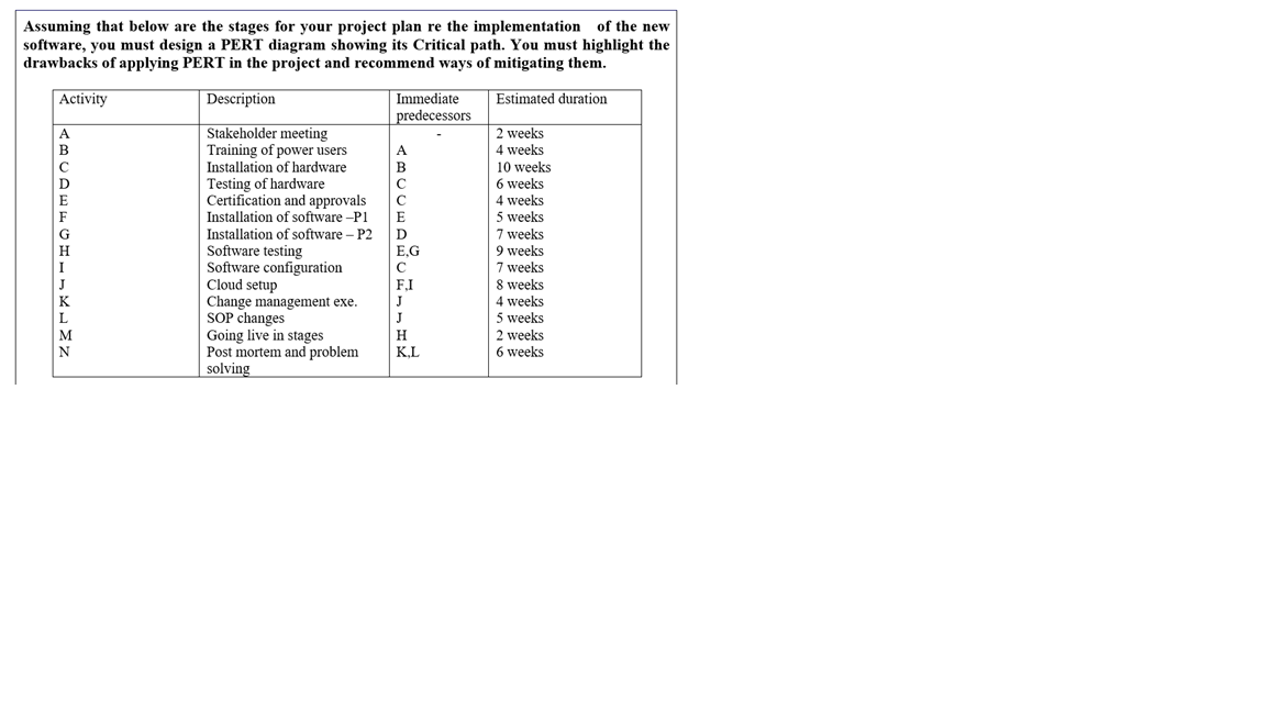 Assuming that below are the stages for your