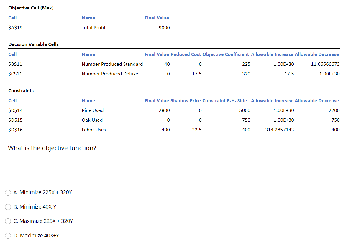 Objective Cell (Max) Cell Name Final Value $A$19