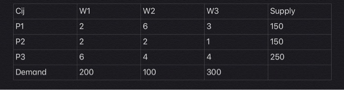 c) For the initial basic feasible solution, find