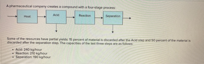 A pharmaceutical company creates a compound with