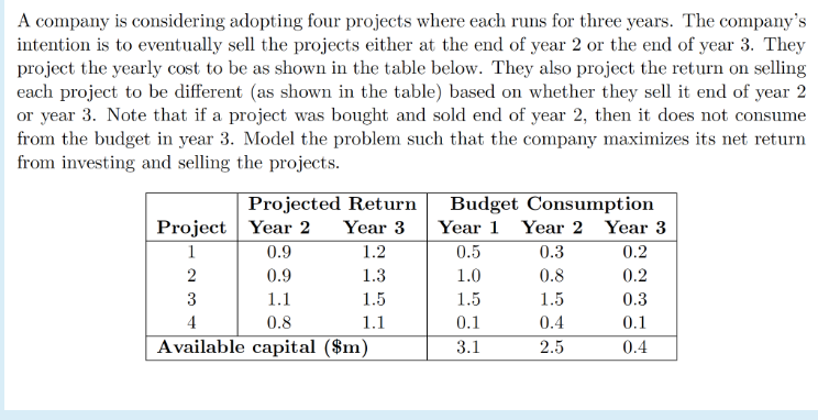 A company is considering adopting four projects