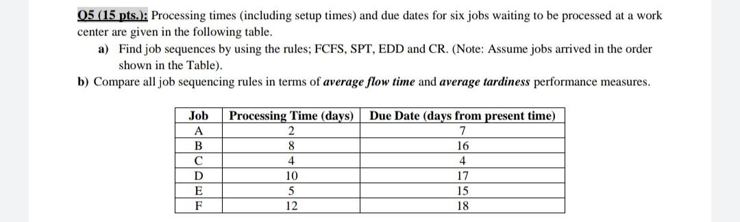 05 (15 pts.): Processing times (including setup