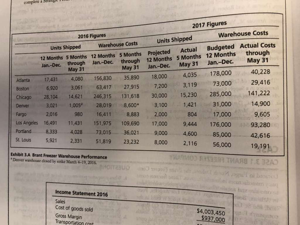 Chapter 3 - Case 3.1 Brant Freezer Company Review